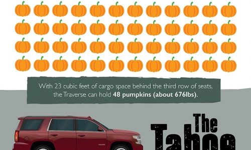 How Many Pumpkins Can You Stuff In a Chevy SUV?
