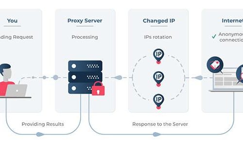 What Is IP Rotation and Why Do You Need It?