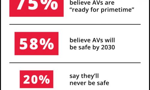 Are Driverless Cars Actually Safer Than Human-Piloted Cars?