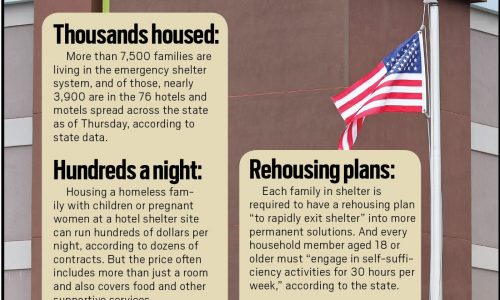 Housing families in state-funded shelters in Mass. can cost taxpayers $300 a night