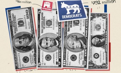 Democrats Commit Vastly More Dark Money Than Republicans for 2024