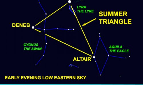 Skywatch: Summer is coming — it’s in the stars