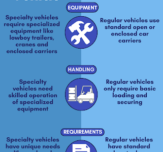 Specialty Vehicle Shipping Services USA – Costs, Process & Secrets