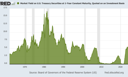 Lock in 5% CDs before the Fed starts cutting rates