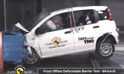 Italy July 2024: Fiat (-28.7%) sees its lowest ever share cut from 9.3% to 8.2%