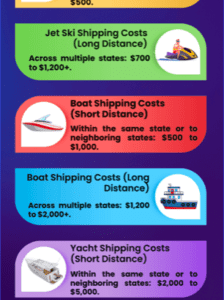 Calculating Costs of Watercraft Shipping from Jet Skis to Yachts