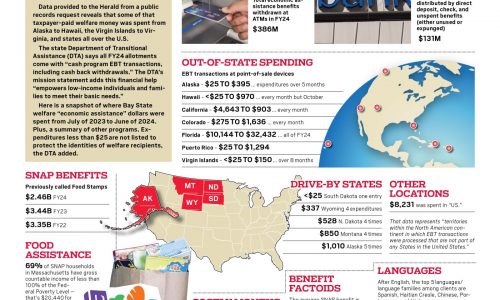 Massachusetts welfare by-the-numbers