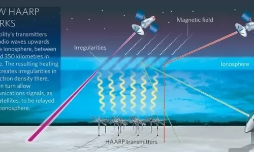 HAARP: A Secret Weapon for Political Control? Examining the Program’s Hidden Uses and Potential Election Impact in 2024