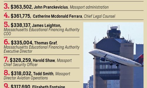 As Massachusetts quasi-state agencies offer sky-high pay, watchdogs call for transparency