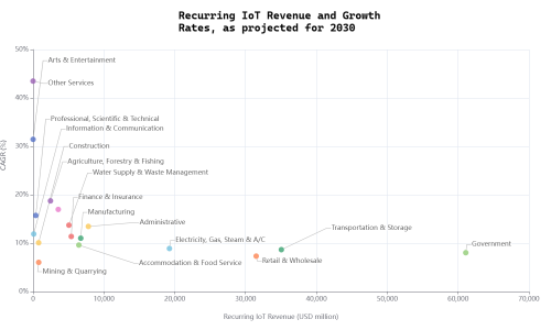 Top Trends in IoT Application Development for 2025