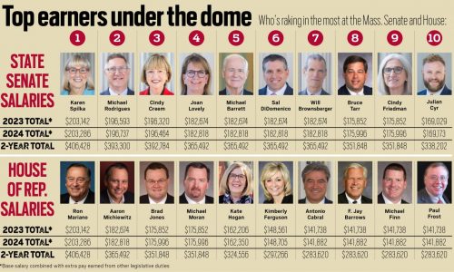 Pols & Politics: Who were the top paid Massachusetts lawmakers last legislative session?