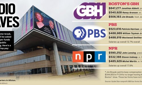 Boston public media outlets brace for Trump funding cuts while some execs earn $300K+