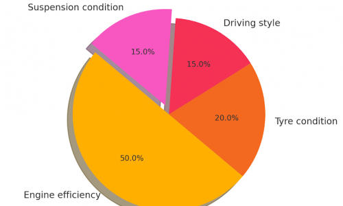 The hidden link between suspension wear and fuel consumption