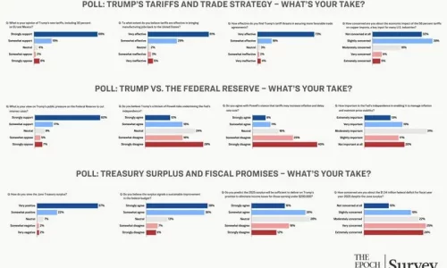 Tariffs Yes, Deficit No: Readers Weigh In on Economic News