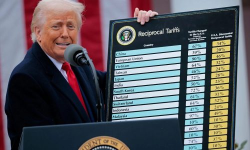 Trump’s Tariff Revenues Smash Record With $28 Billion Haul in July