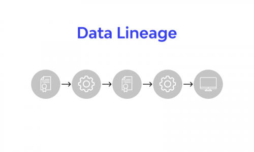What Is Data Lineage? Types, Tools, and How It Works
