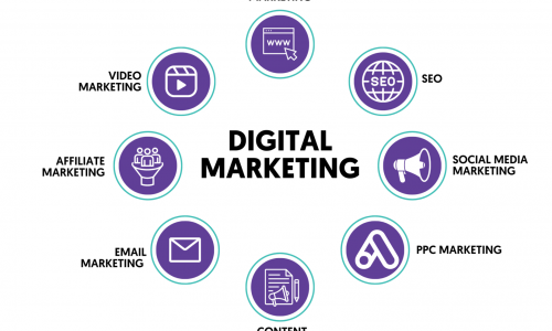 Major Advantages & Disadvantages Of Digital Marketing