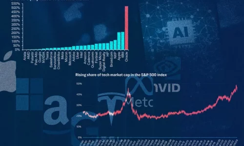 Economists Warn of Index Funds’ Outsized Exposure to AI