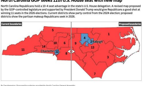 North Carolina GOP advances congressional map to secure another House seat for Trump