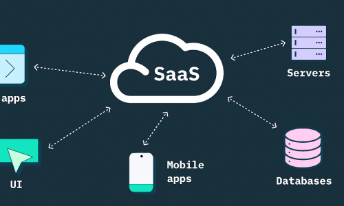 What Is A SaaS Integration Platform? Best SaaS Integration Platforms