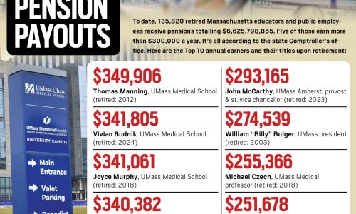 Massachusetts pensions top $6.6B as gov demands LaMar Cook’s retirement refund