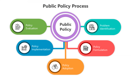 What is a Policy Management System? 8 Best Policy Management Software