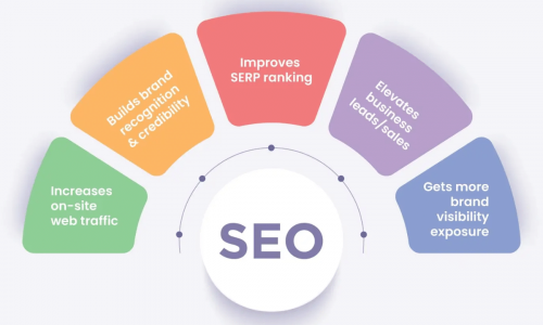 What is Multilingual SEO? How to Reach a Massive International Audience?