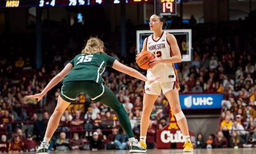 Women’s basketball: Gophers jump to No. 22 in AP Top 25 poll