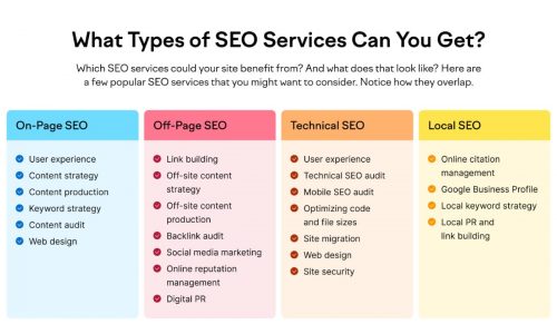 What Is SEO Localization? Meaning, Strategy, and Best Tools