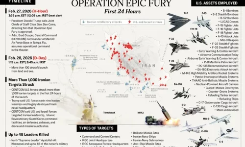 How Operation Epic Fury Unfolded