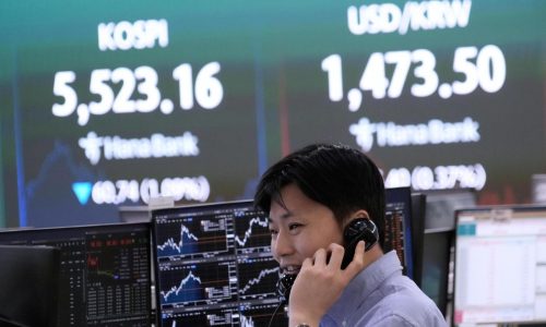 World shares are mixed following Wall Street’s losses, as oil continues to climb