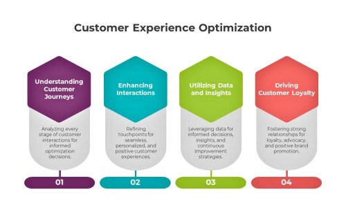 Customer Journey Optimization: Benefits, Strategy, and Top Tools