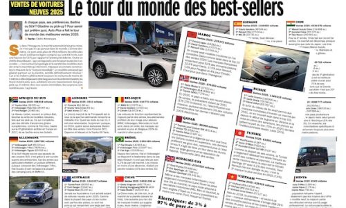 BSCB featured in French weekly Auto Plus