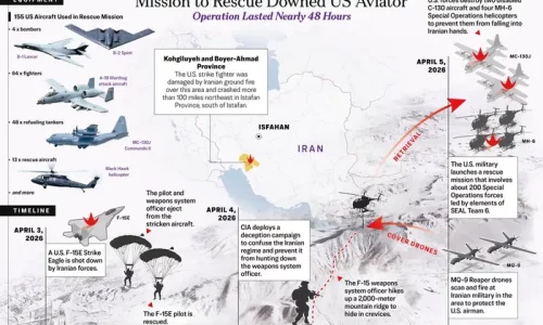 How the High-Stakes Rescue Mission in Iran Unfolded