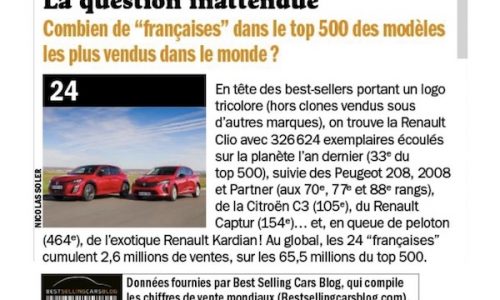BSCB featured anew in French weekly Auto Plus