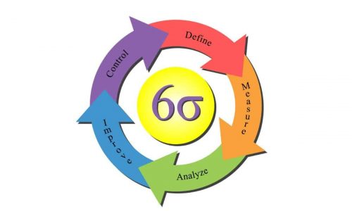 Top 10 Six Sigma Tools That Will Grow Your Business in 2026