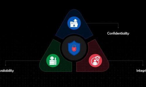 What are the Three Goals of Cybersecurity? A Complete Guide on the CIA Triad